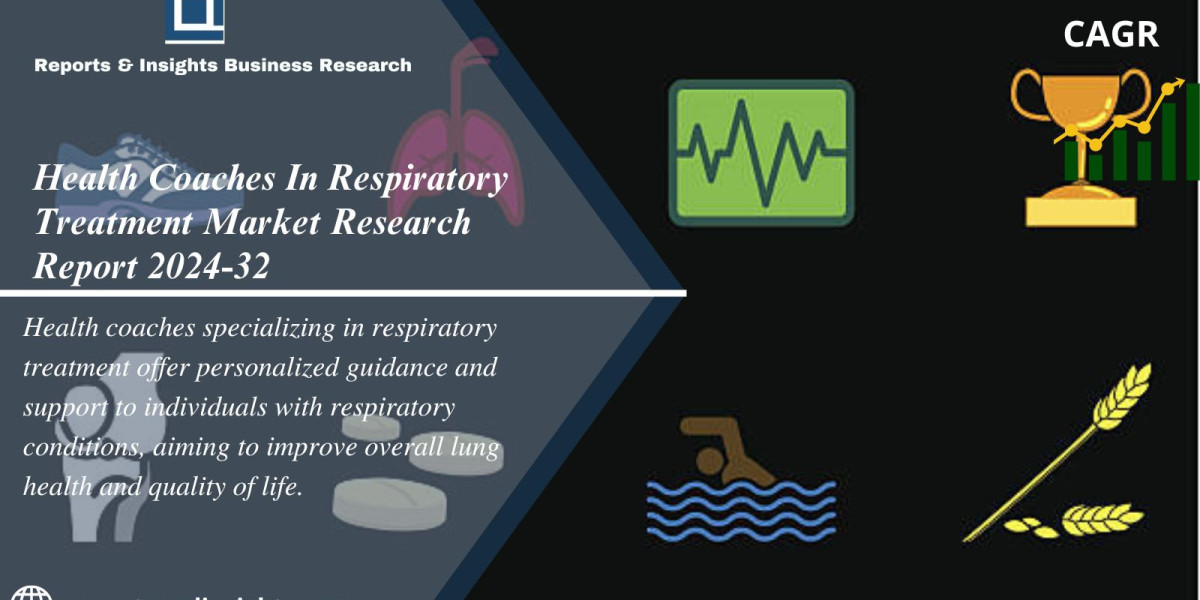 Health Coaches In Respiratory Treatment Market Size, Report 2024-32