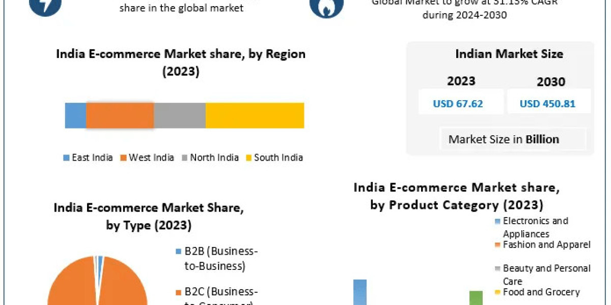 India E-commerce Market Strategies in Focus: Major Players and Their Development in a Competitive Realm