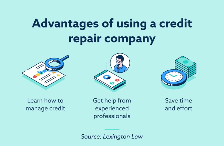 Navigating the World of Credit Repair Companies in..