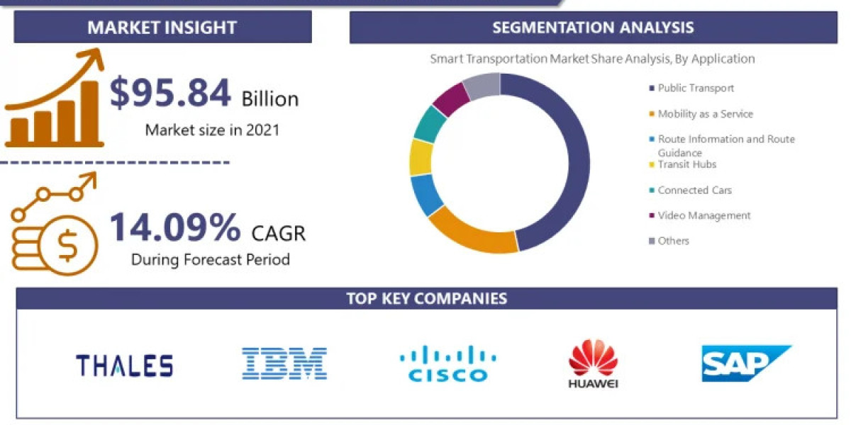 Smart Transportation Market: Current Situation Analysis by 2024 | IMR