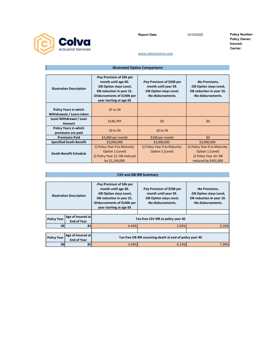 Policy Review - Colva Insurance Services