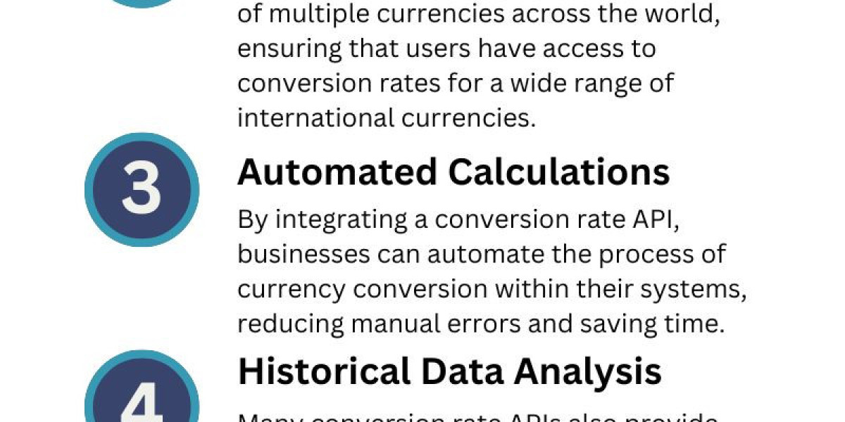 The Power of Exchange Rate APIs: Simplifying Currency Conversion for Businesses