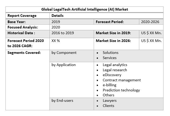 Global LegalTech Artificial Intelligence (AI) Market: Industry Analysis,