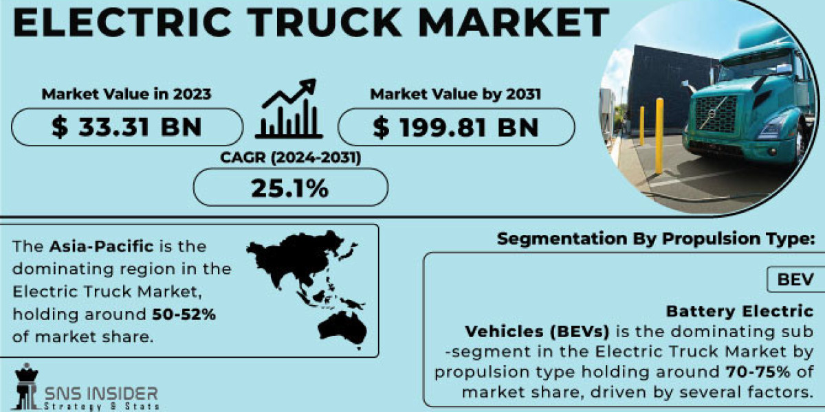 Electric Truck Market: Emerging Trends in Size, Share & Forecasts