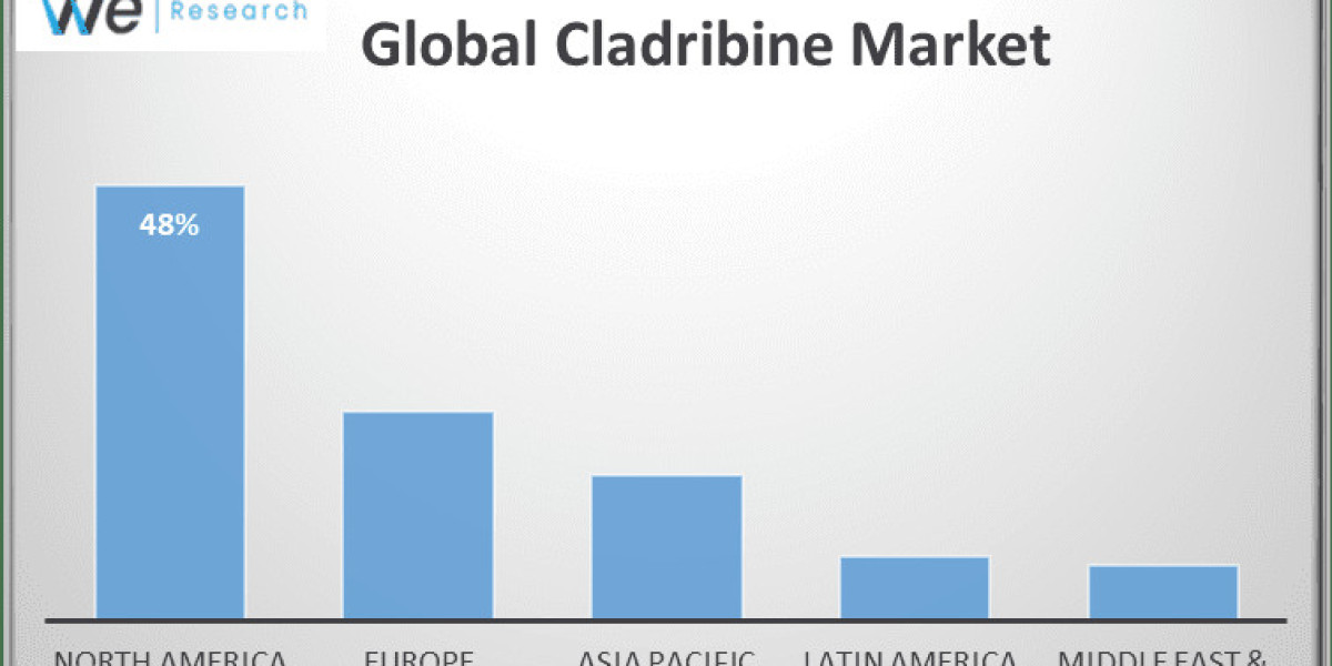 Cladribine Market Growth, Opportunities and Industry Forecast Report 2033