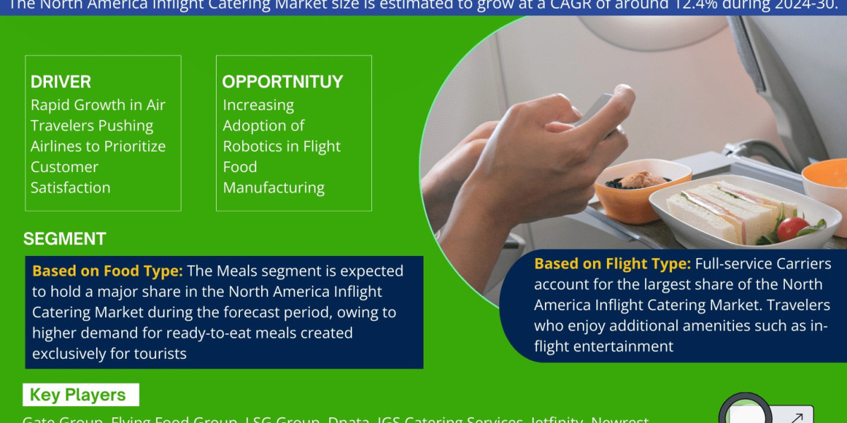 North America Inflight Catering Market Size, Share, Growth, and Report 2024-2030