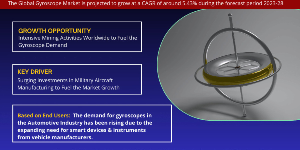Gyroscope Market Size, Trends, Latest Insights, Analysis and Forecast- 2028