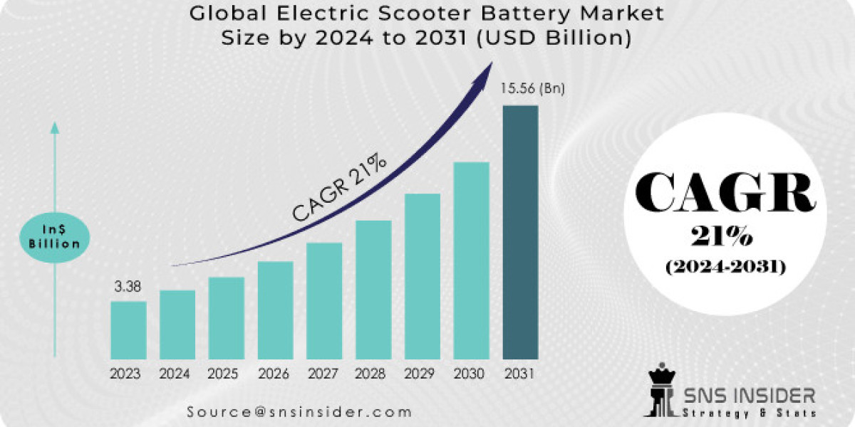 Electric Scooter Battery Market: Size, Growth & Opportunities 2031