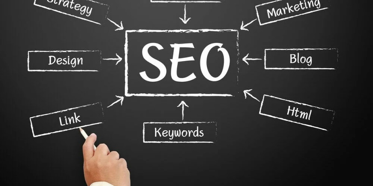 The Ultimate Guide to Finding the Best SEO Services in 2024