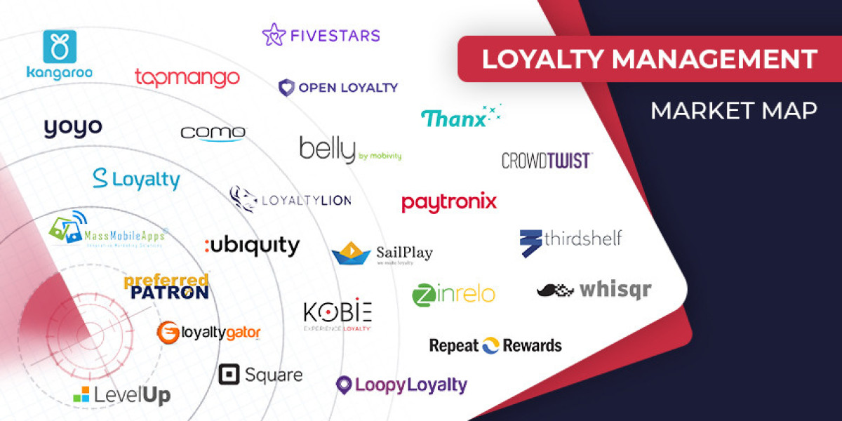 What features should businesses look for in a loyalty rewards management system to ensure its effectiveness?