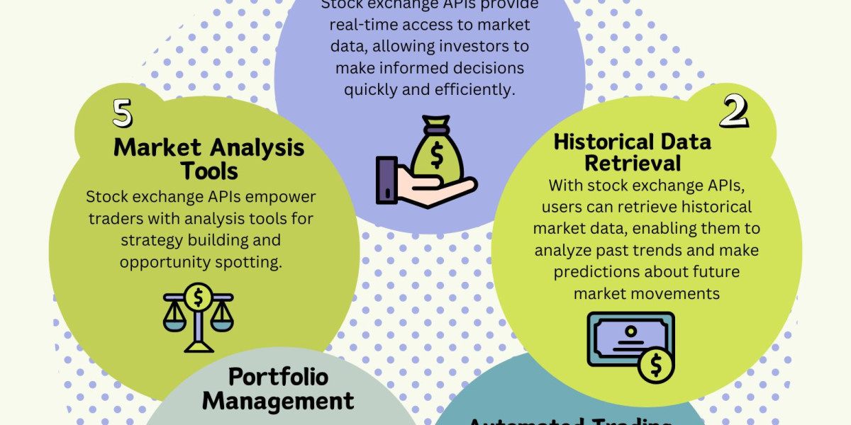 The Best Free Historical Stock Data APIs for Long-Term Investors
