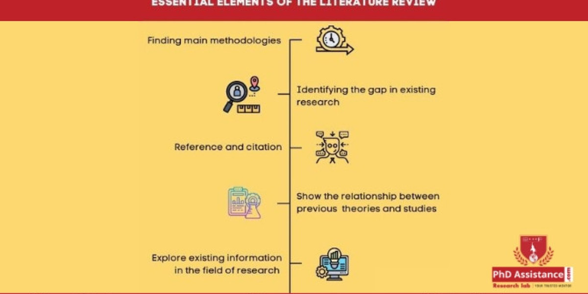 Mention the important elements involved in a literature review