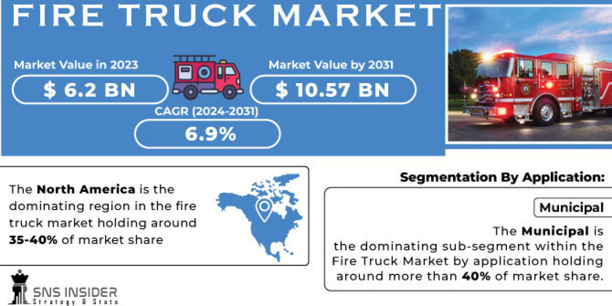 Fire Truck Market: Opportunities & Growth Strategies