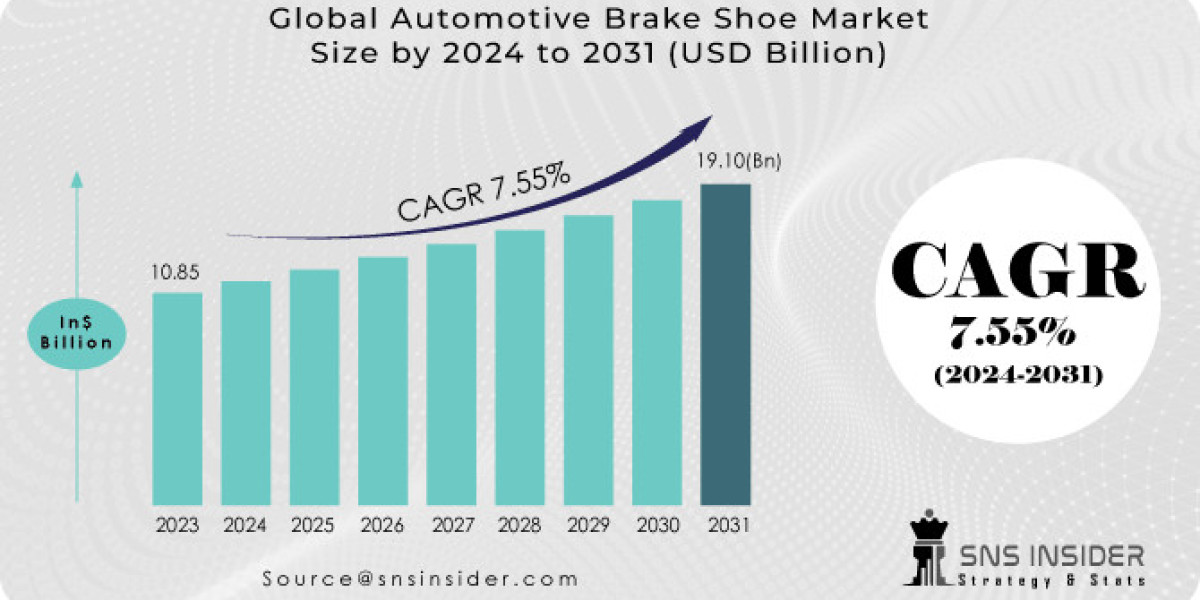 Automotive Brake Shoe Market: Exploring Opportunities, Growth Strategies & Analysis