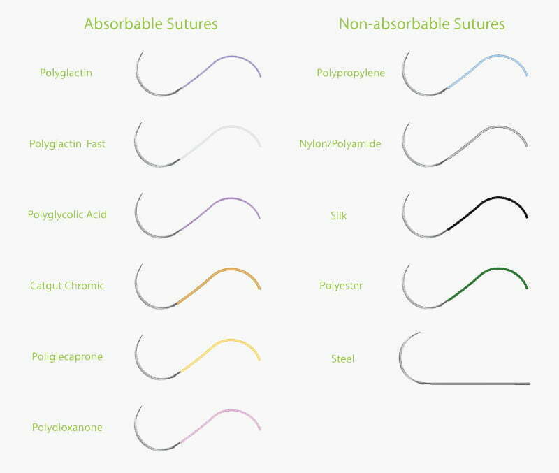 Types Of Sutures | Suture Materials | Dolphin Sutures