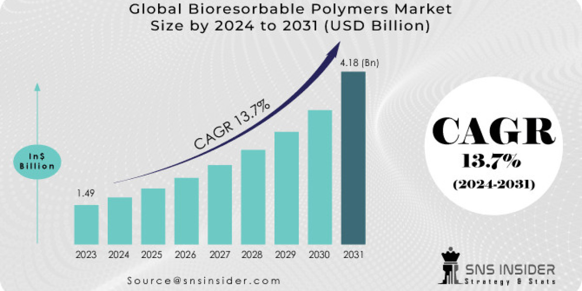 Bioresorbable Polymers Market: Trends, Opportunities, and Growth Insights for 2024