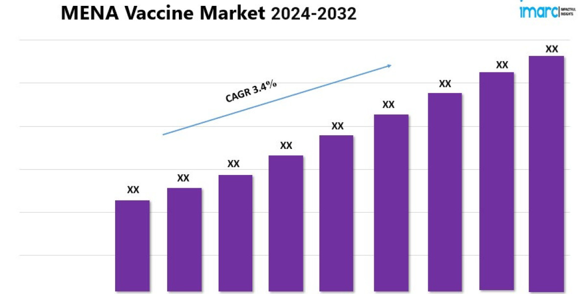 MENA Vaccine Market to Grow at a CAGR of 3.4% during 2024-2032