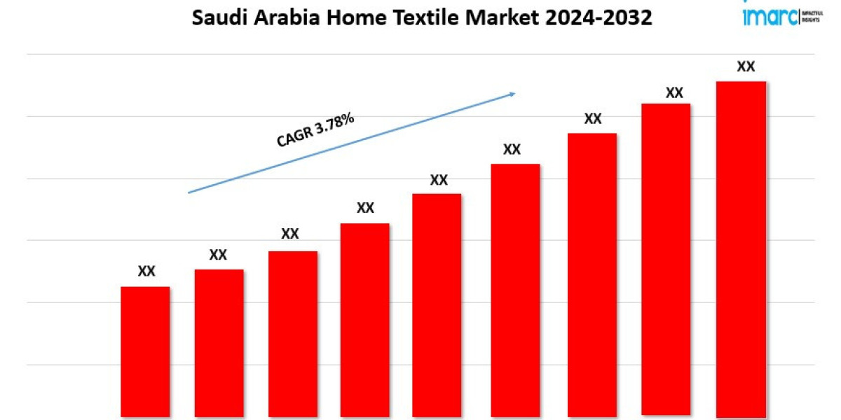 Saudi Arabia Home Textile Market Demand 2024, Growth Analysis, Size, Share and Report By 2032