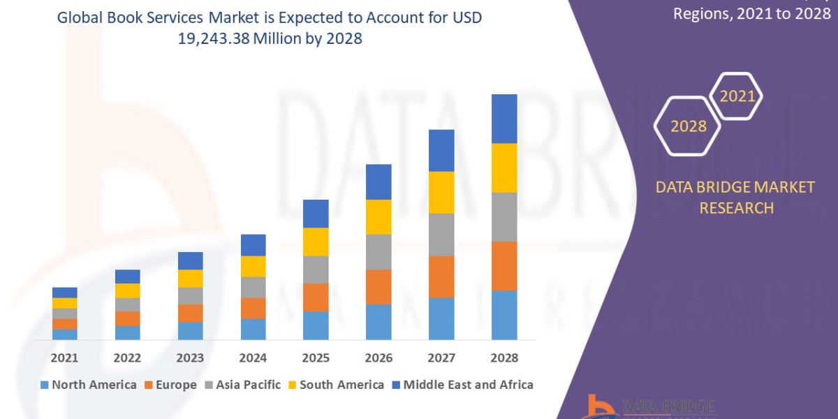 Book Services Market Outlook Research Report, Trends, Growth and Scope By Forecast 2024 - 2031