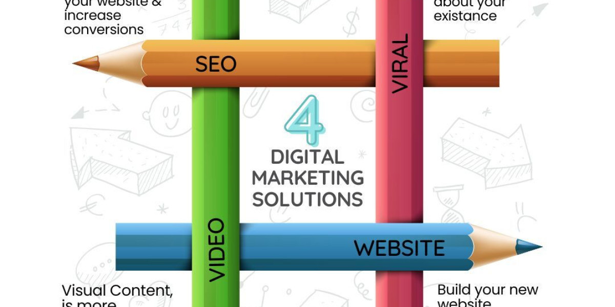 HMAT Bangalore: Transforming Digital Marketing with Hashtag Media and Technology