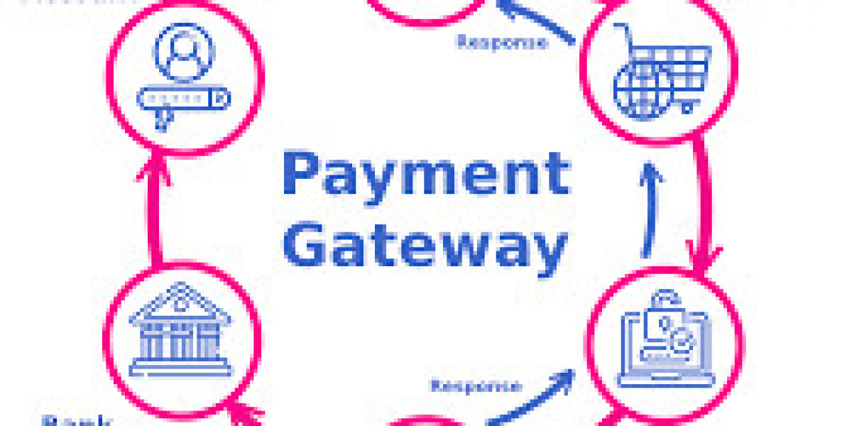 Payment Gateway Market Size, Growth Analysis Report, Forecast to 2032 | MRFR