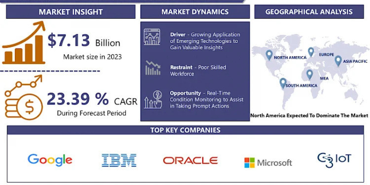 Predictive Maintenance Market Industry Trends and Forecast to 2032 | IMR