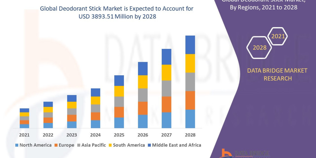 Deodorant Stick Market Share 2024 - 2031 | Challenges and Opportunities with Top Countries Data