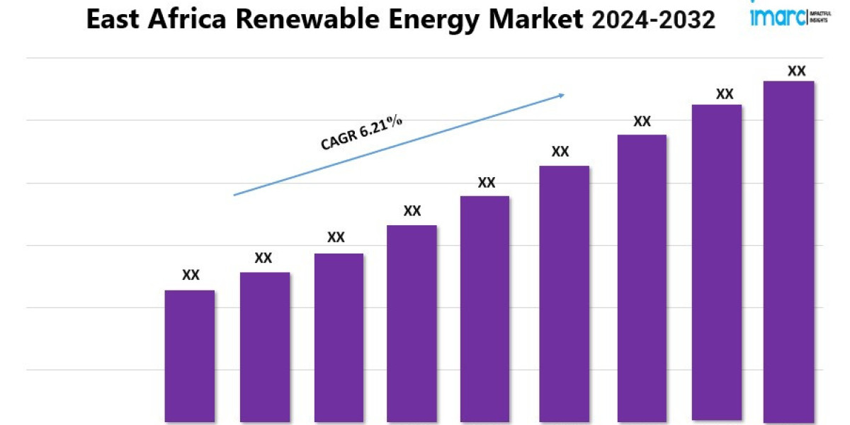 East Africa Renewable Energy Market is Predicted to Grow at a CAGR of 6.21% by 2032