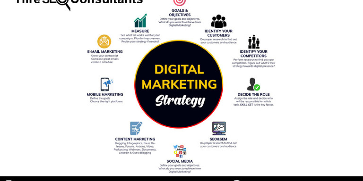 Greenville Digital Marketing Results That Matter