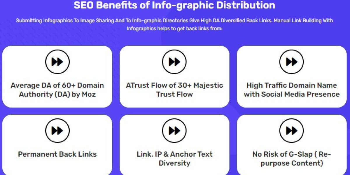 Stunning Infographics with Webinfomatrix’s Expert Team