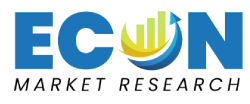 Focused Ion Beam Market Share, Size, Growth and Forecast