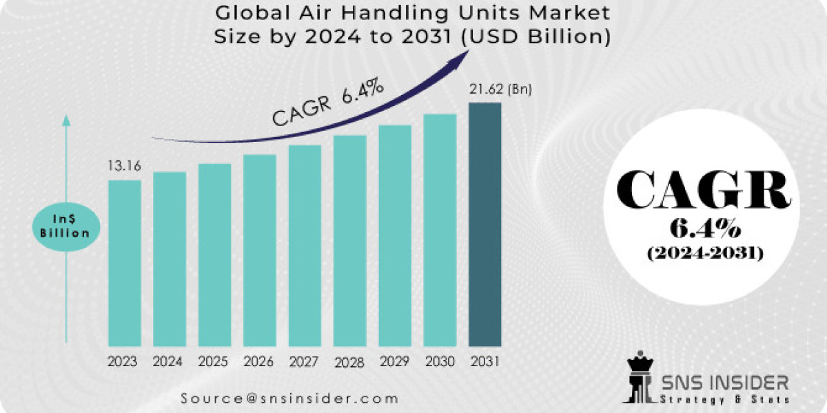 Comprehensive Analysis of the Air Handling Units Market: Trends, Opportunities, and Key Players for 2024