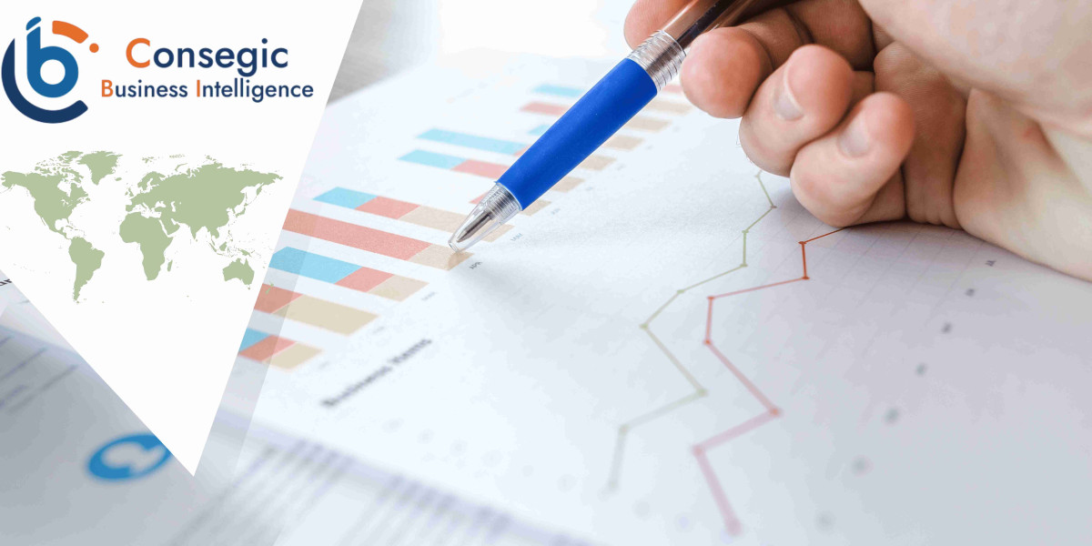 Superalloys Market Benefits, Opportunities, Segmentation, Industry trends, Competitive Analysis, Report Studies and Deve