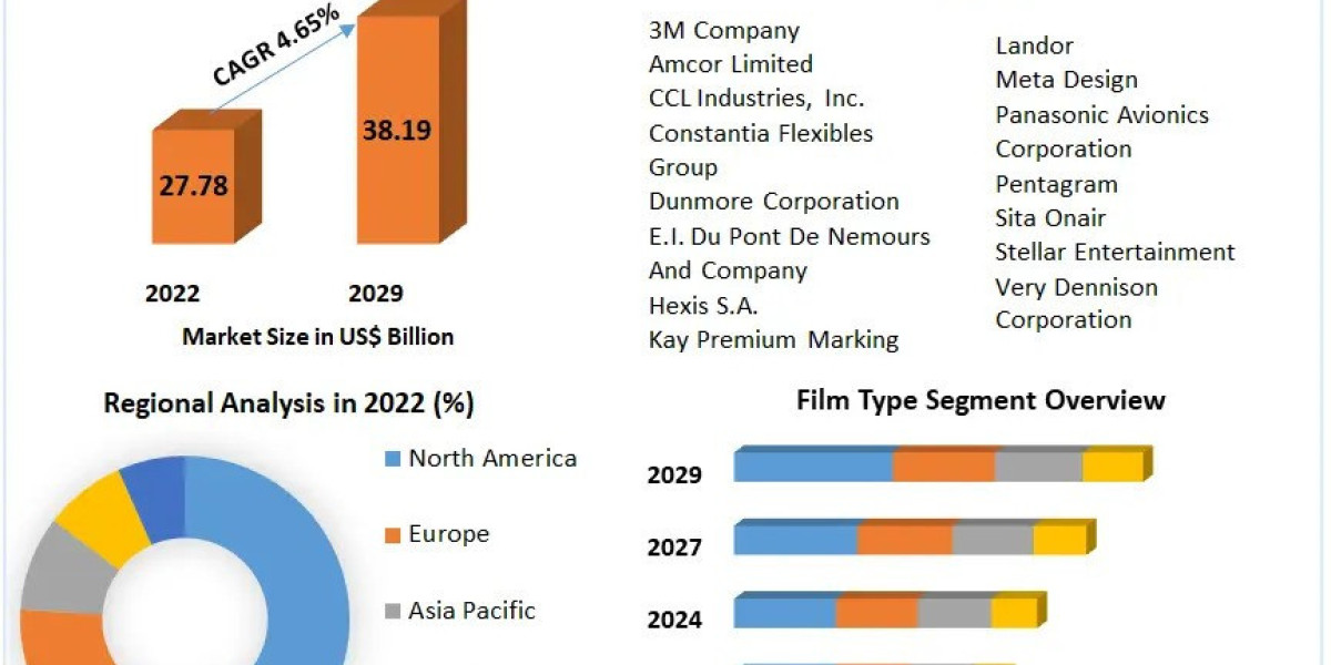 Graphic Film Market  Trends, Drivers, Strategies, Segmentation And Application