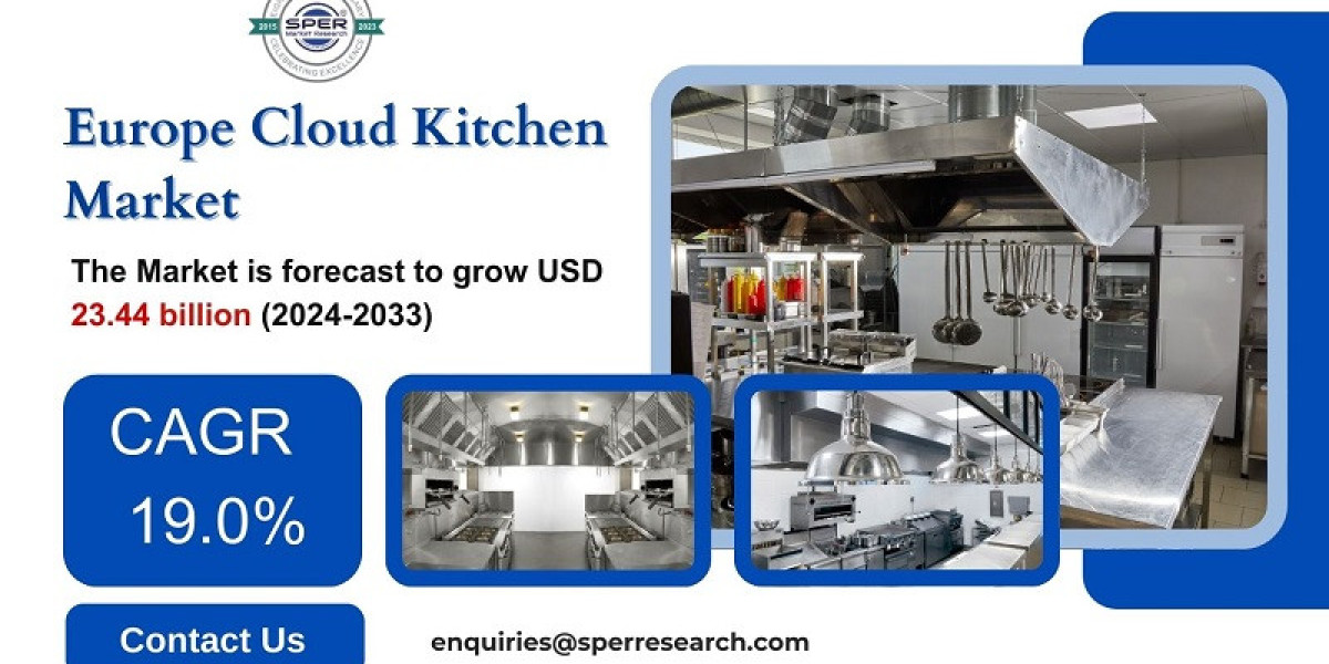 Europe Cloud Kitchen Market Growth and Size, Rising Trends, Revenue, CAGR Status, Challenges, Future Investment and Oppo