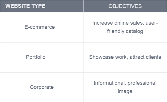 Finding the Best Website Designer in West Delhi: A Comprehensive Guide: manojchahar321 — LiveJournal