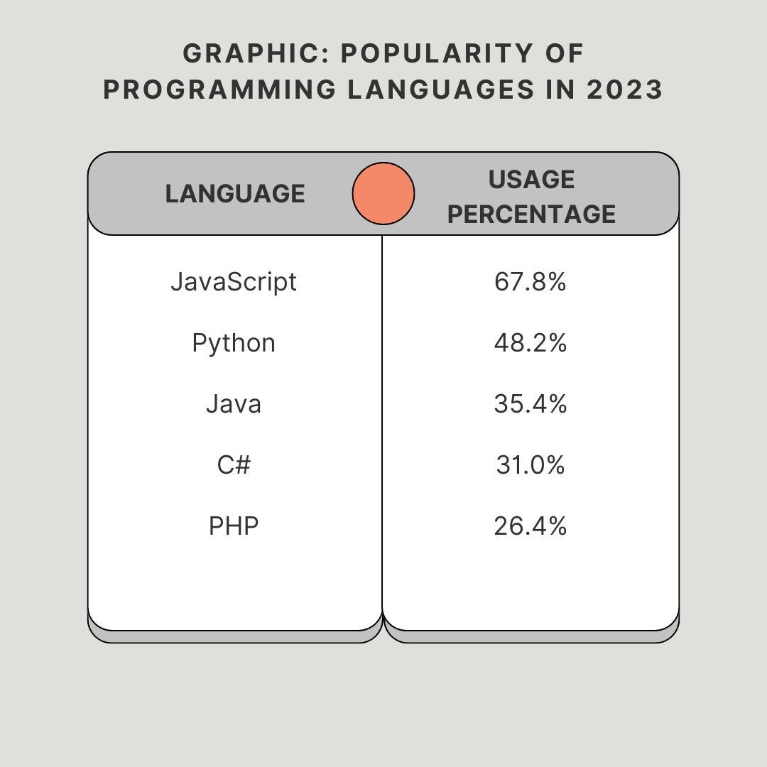 The Future of Java Developers and the Benefits of Learning Java | by NiceitServices | Aug, 2024 | Medium