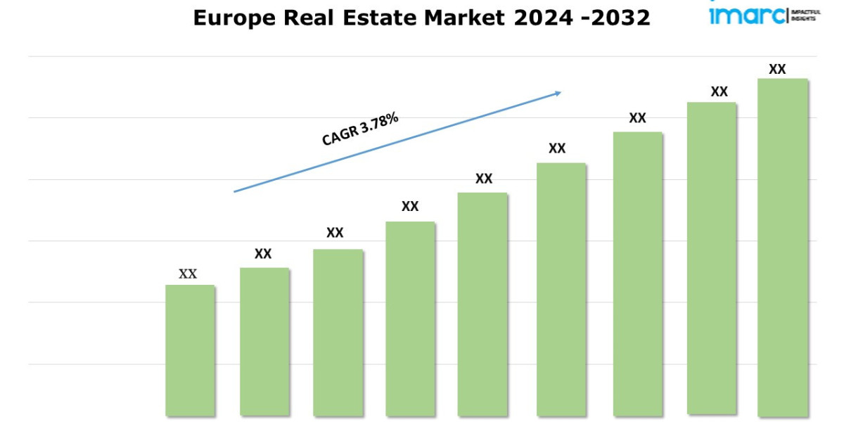 Europe Real Estate Market Share, Size, Outlook and Forecast Report 2024-2032