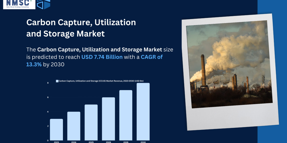 Why North America Remains the Dominant Region in the Carbon Capture, Utilization, and Storage (CCUS) Market