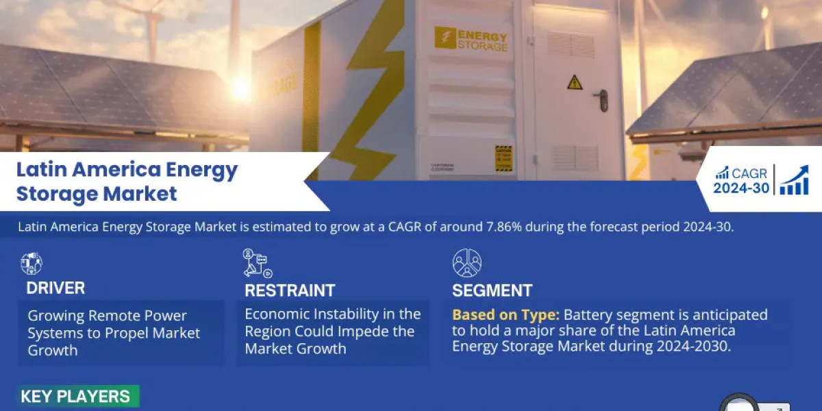 Latin America Energy Storage Market Size, Share, News, Demand, Opportunity and Forecast: -2030