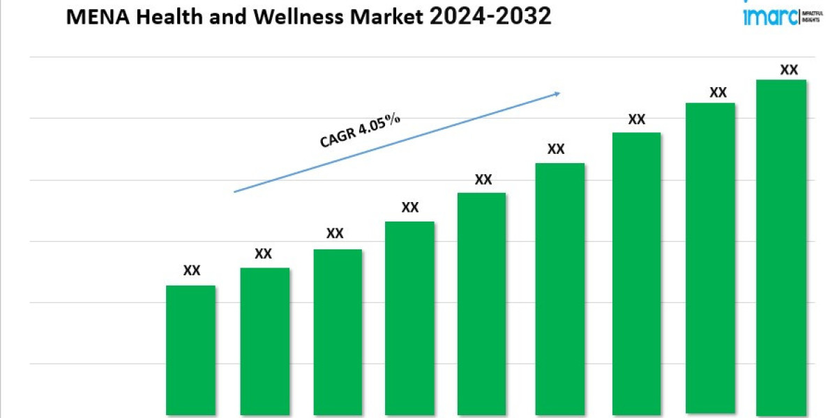 MENA Health and Wellness Market Expected to Rise at a CAGR of 4.05% during 2024-2032