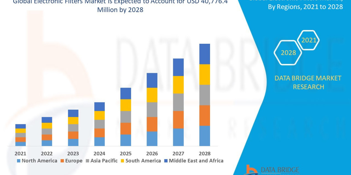 Electronic Filters Market In-Depth Expert Analysis including Trends, Share, Size and Forecast 2024 - 2031