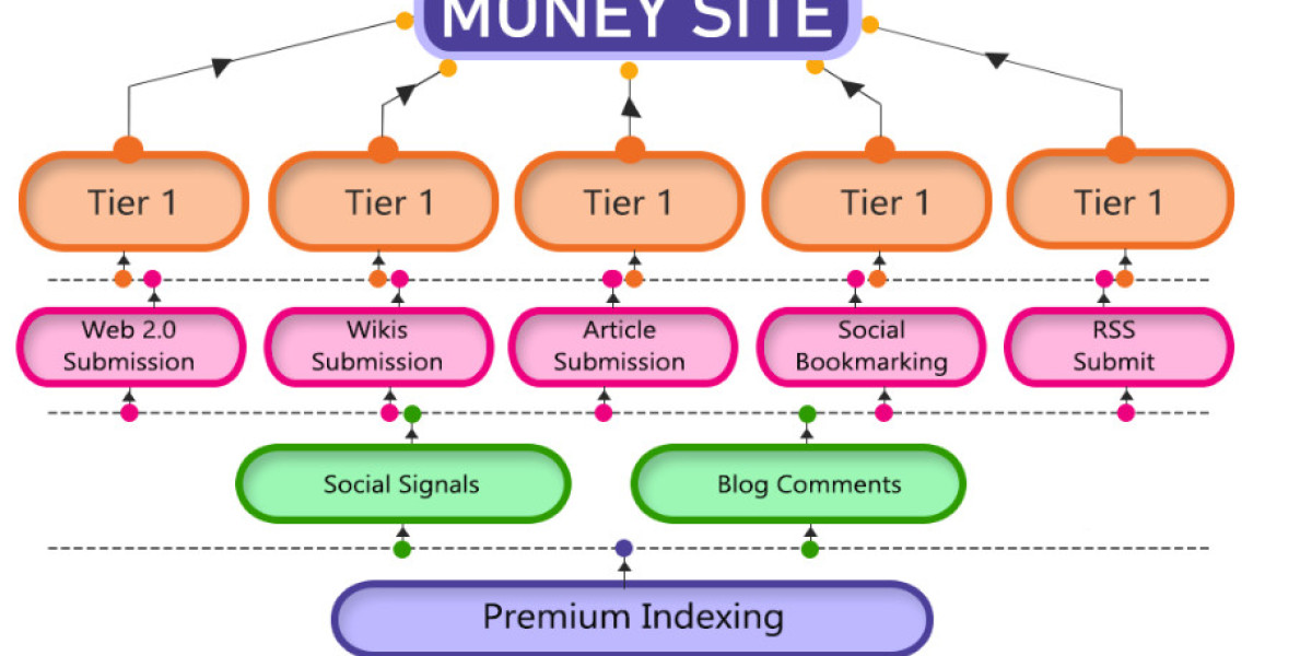 Webinfomatrix Optimize Your Lead Funnel with Link Strategies