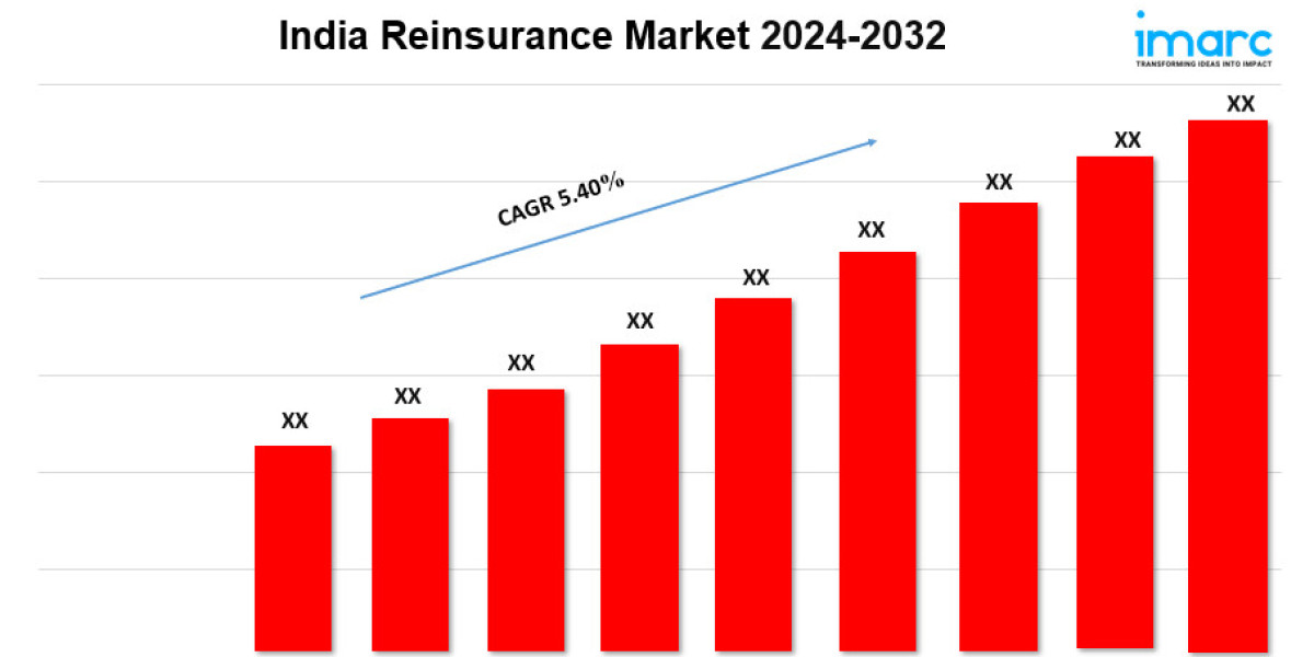 India Reinsurance Market Outlook, Industry Size, Growth Factors, Investment Opportunity 2024-2032