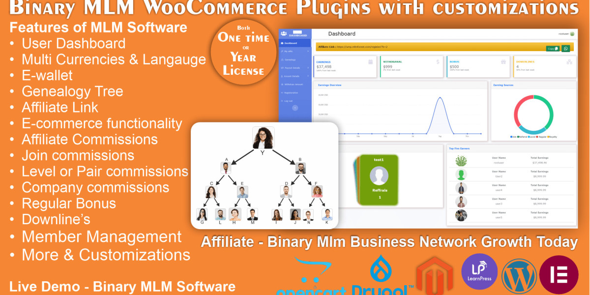 Top 5 MLM Software for Binary, Board, Unilevel, Matrix, and Monoline Plans