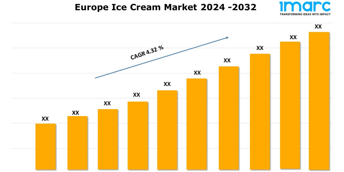 Europe Ice Cream Market Research, Industry Growth, Revenue and Research Report 2024-2032