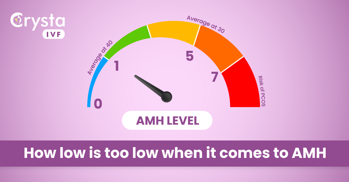 How low is too low when it comes to AMH? - Daily Business Post