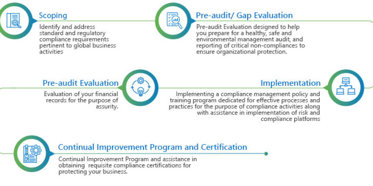 DPDP Complinace Audit