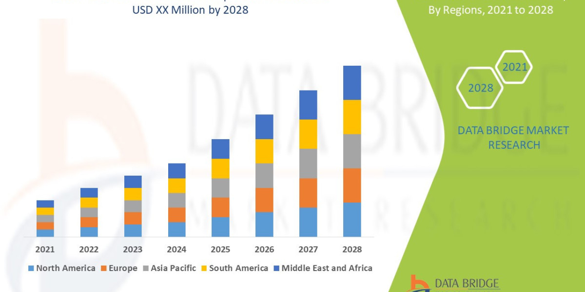 West Nile Virus Market Size, Share, Trends, Growth and Competitive Analysis