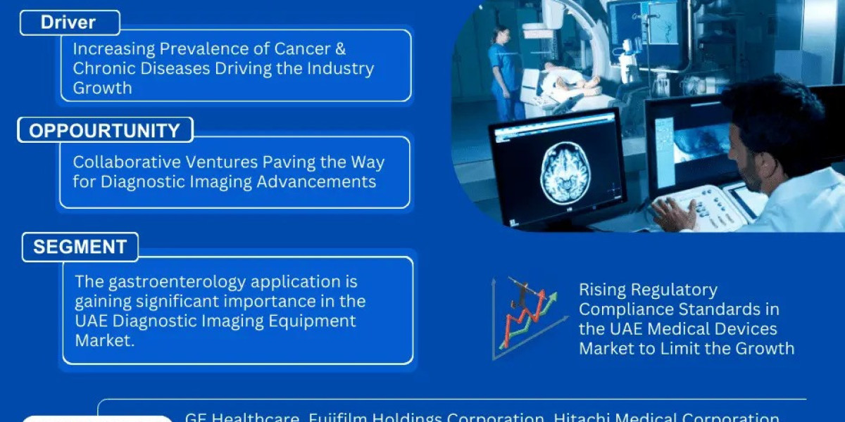 Key Manufacturers Operating in UAE Diagnostic Imaging Equipment Market to Hit Lucrative Growth CAGR of 3.5% by 2030